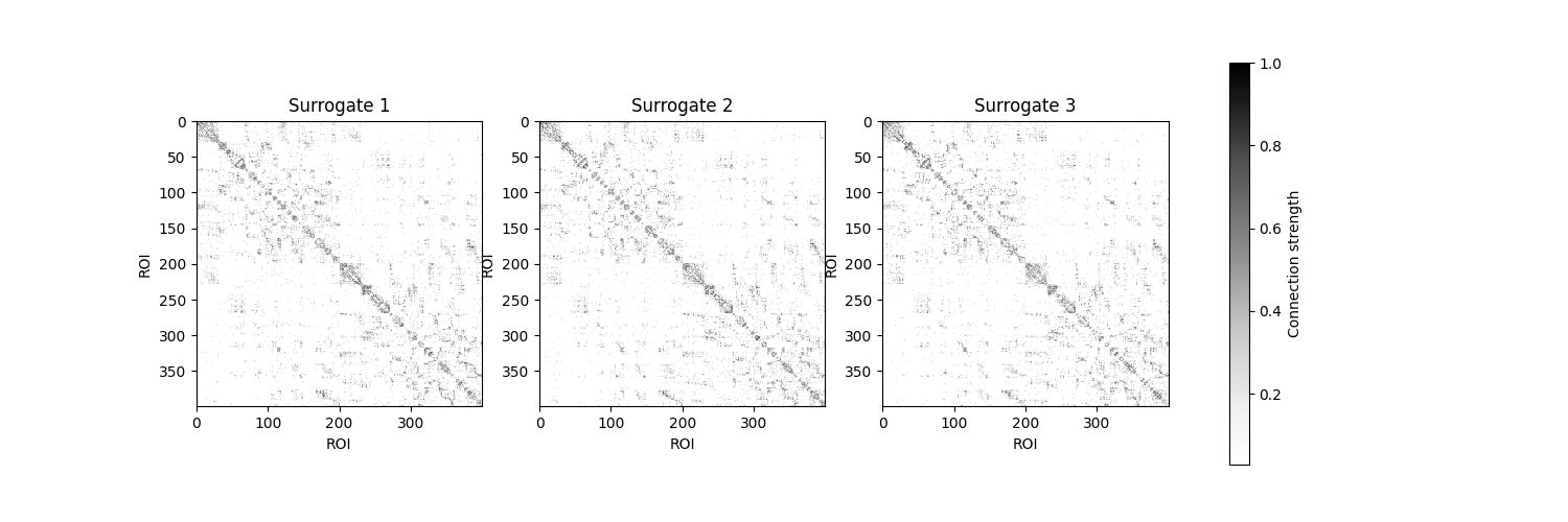 Surrogate 1, Surrogate 2, Surrogate 3