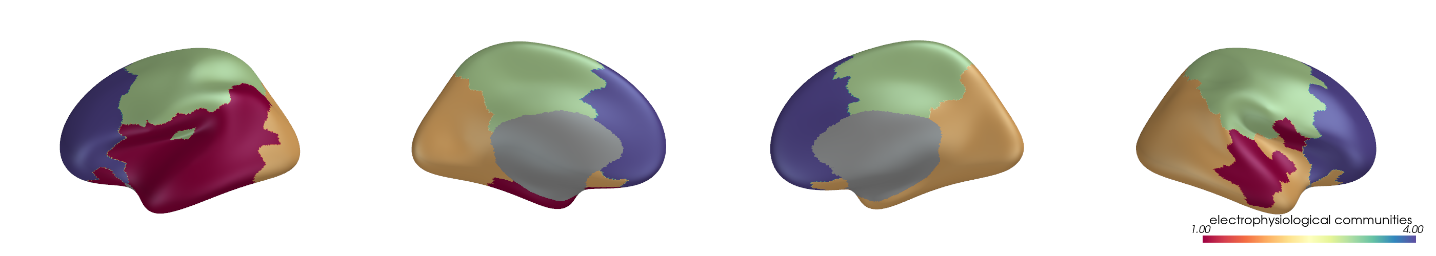 plot connectivity modes