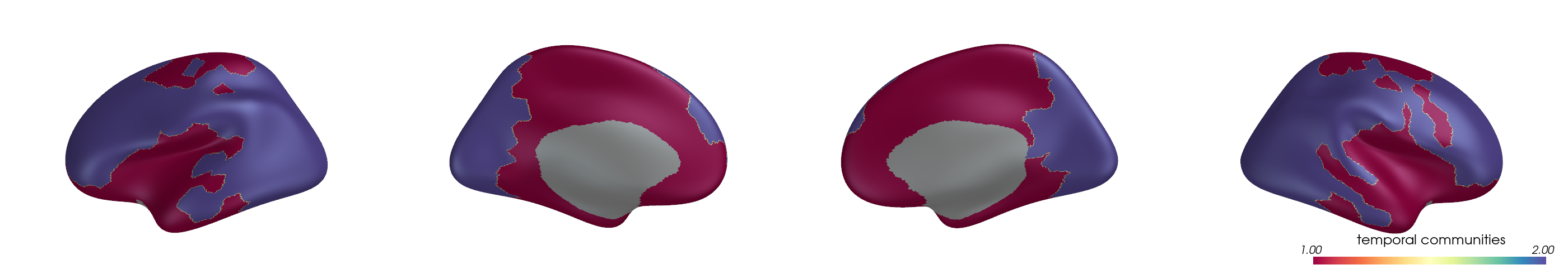 plot connectivity modes