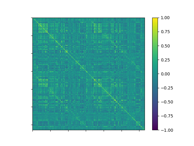 plot consensus clustering