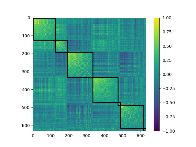 plot consensus clustering