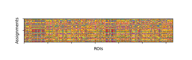 plot consensus clustering