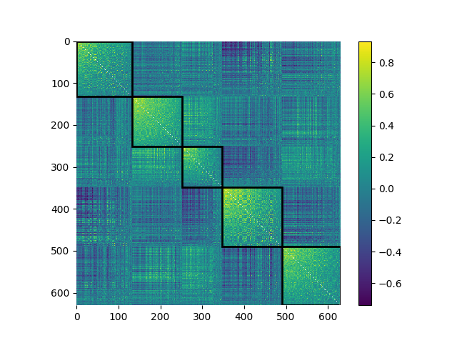 plot consensus clustering