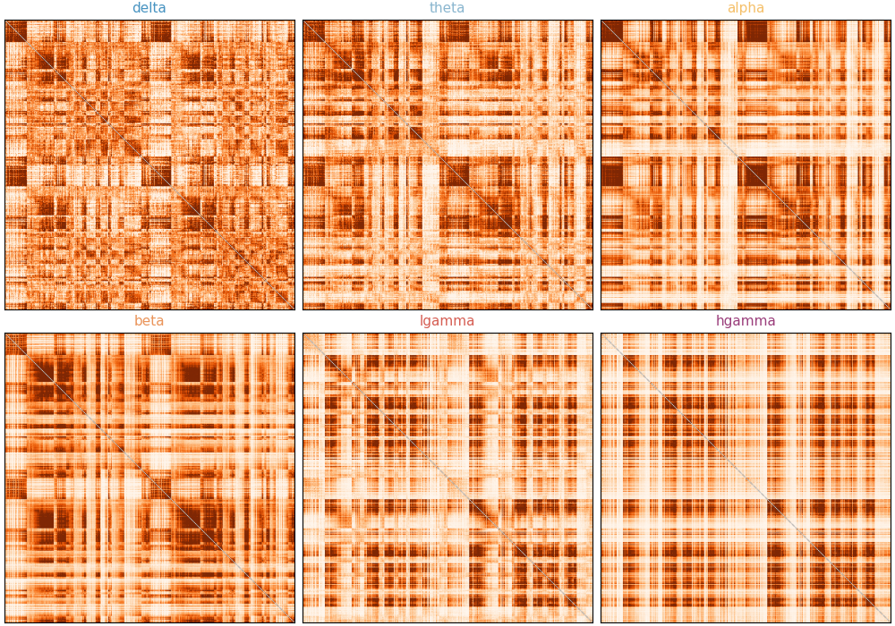 delta, theta, alpha, beta, lgamma, hgamma