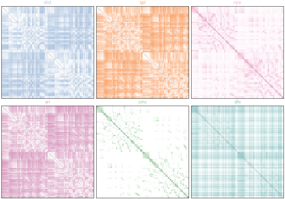 dist, spl, npe, sri, cmc, dfe